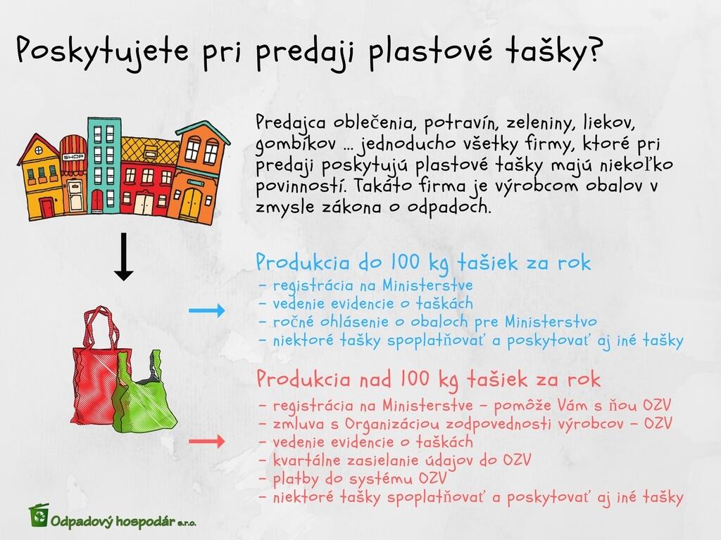 Odpadové Kocúrkovo s plastovými taškami