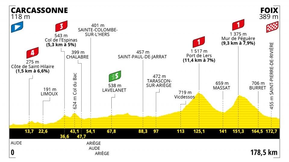 16. etapa na Tour de France 2022