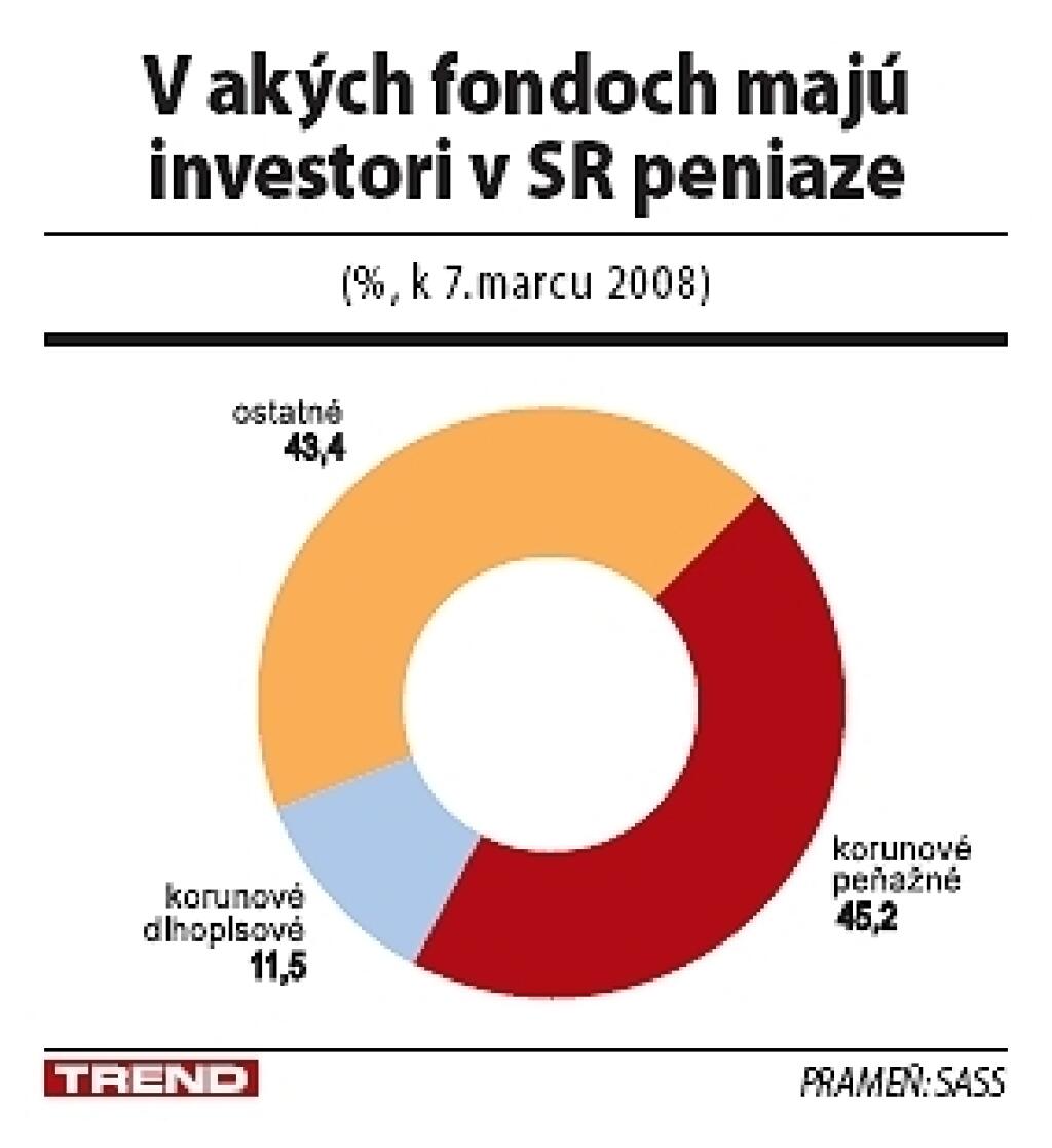 Nová mena sprístupní akciové trhy