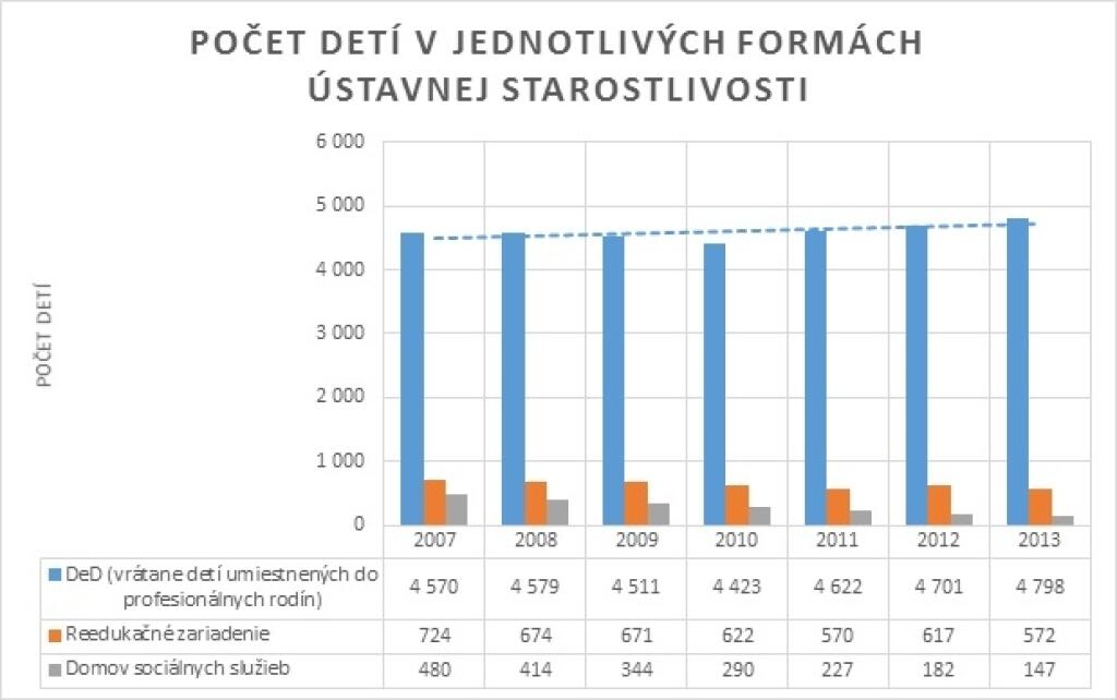 Rušme detské domovy