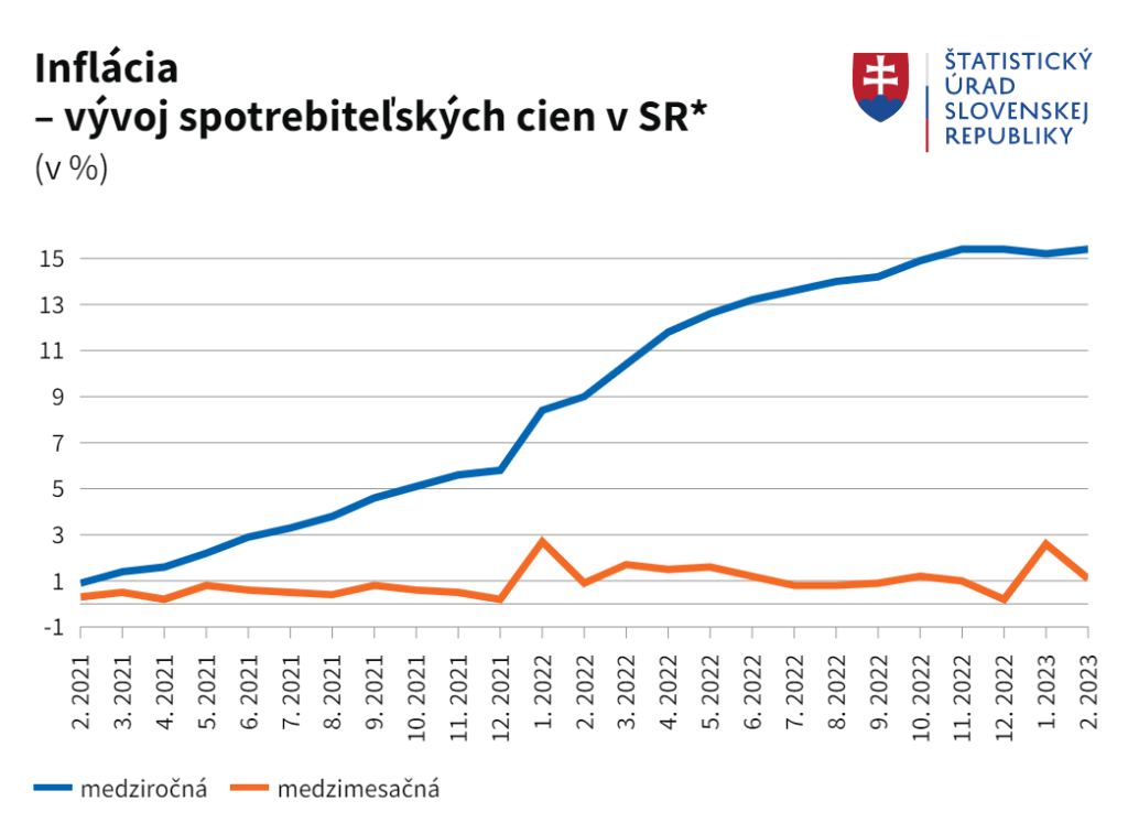 Inflácia