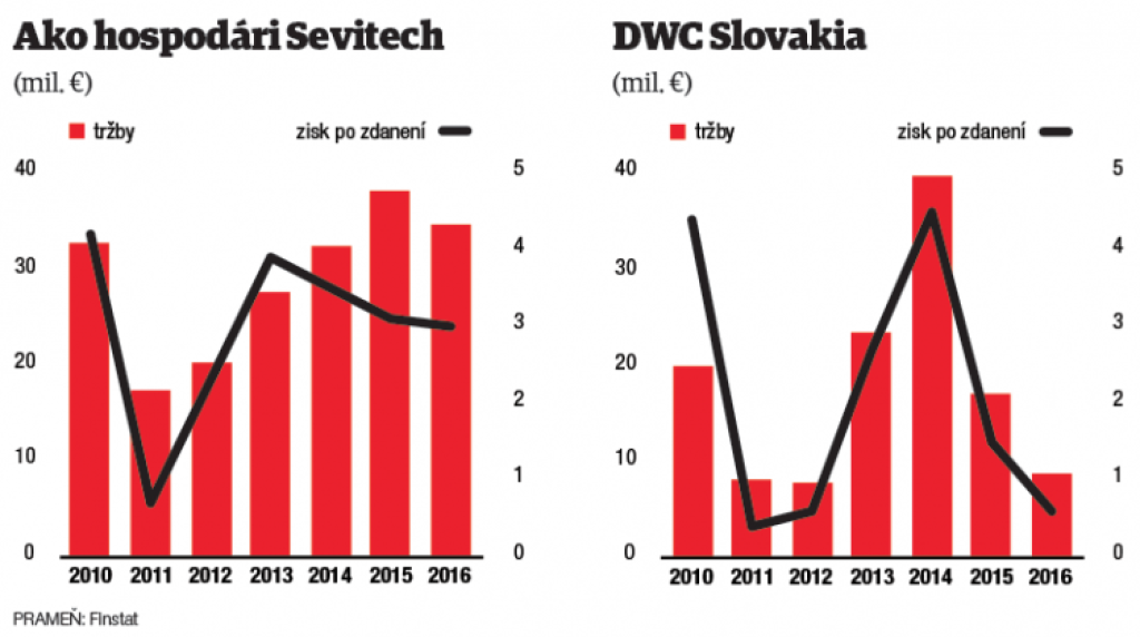 Prečo sa Brhel nutne potrebuje striasť povesti vplyvného oligarchu Smeru