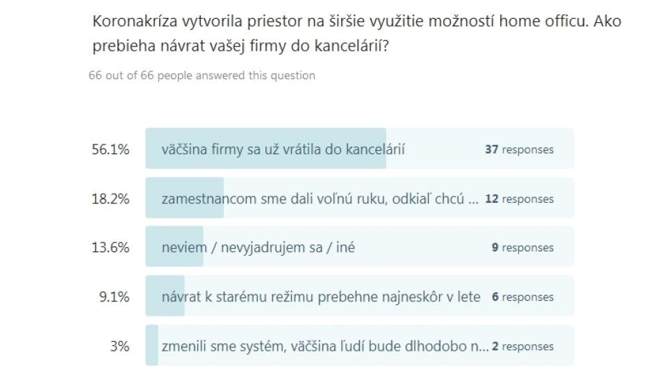 Barometer 24: Koronakríza vytvorila priestor na širšie využitie možností home officu. Ako prebieha návrat vašej firmy do kancelárií?