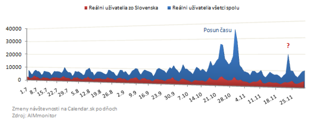 Slovenský web v októbri: mesiac inovácií, akvizícií, rastu a hrozivého proroctva veštice Vangy
