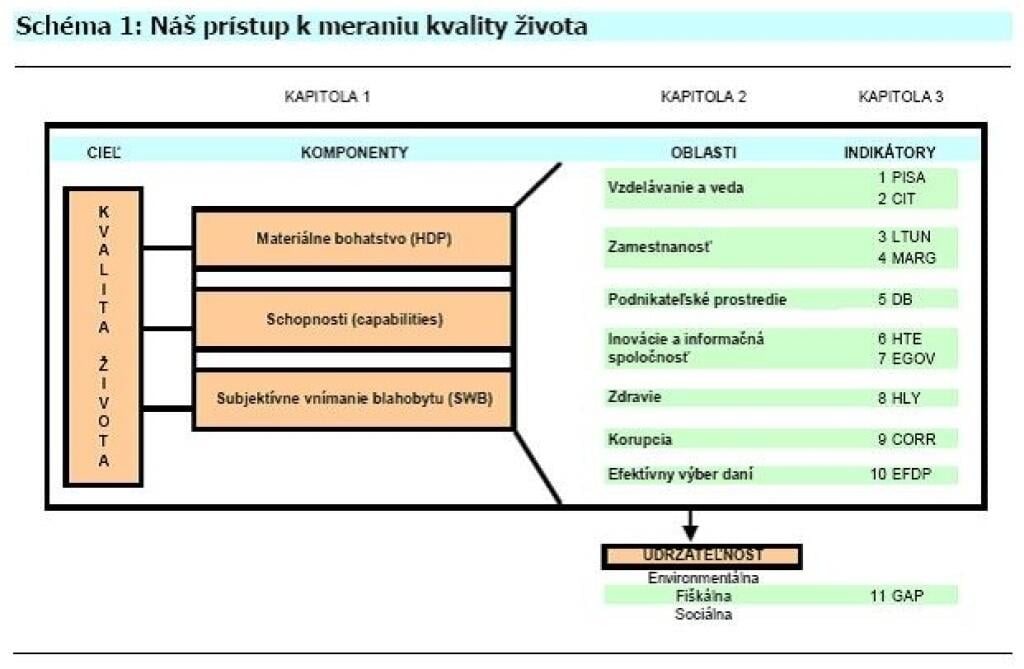Najeme sa z grafov?