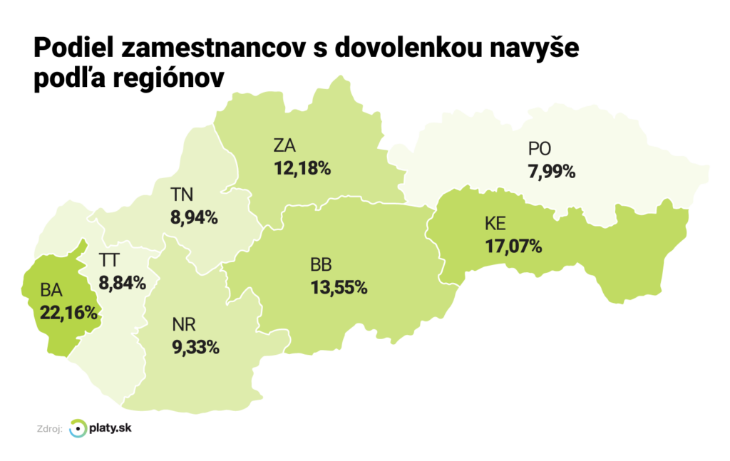 Platy.sk