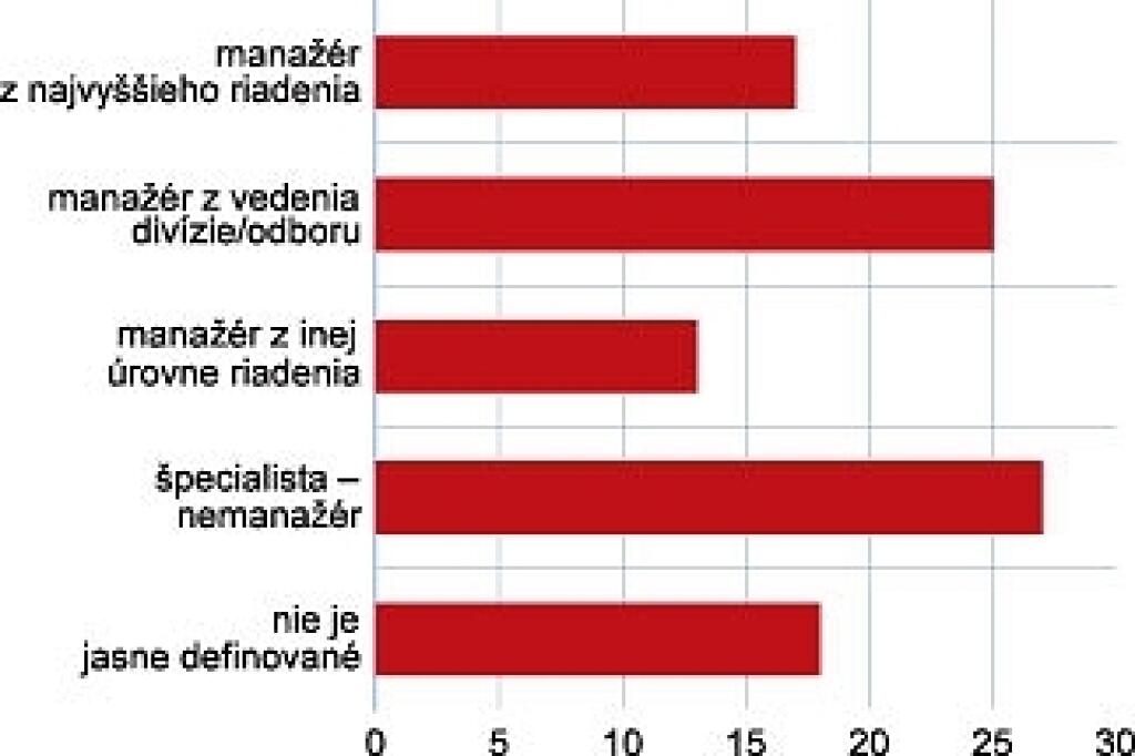 Informačná bezpečnosť si žiada komplexný prístup