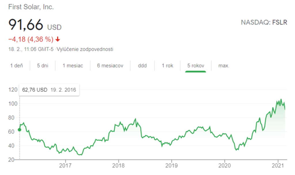 Vývoj hodnoty akcií First Solar za posledných 5 rokov