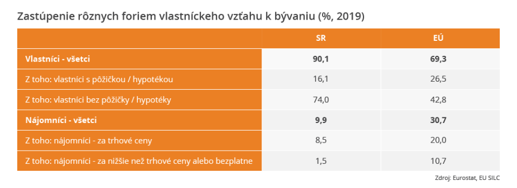 Vlastníctvo