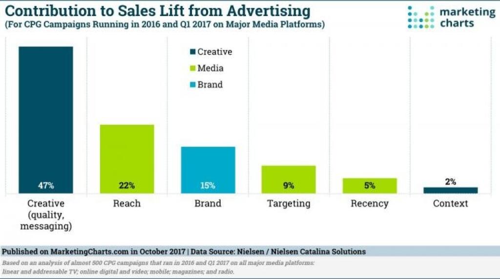 Zmysluplný contentový marketing je predovšetkým kontextový marketing
