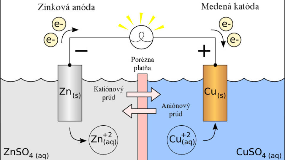 Príklad elektrochemického akumulátora