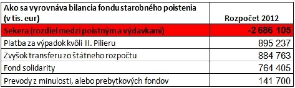 Vlakom? Lacnejšie taxíkom
