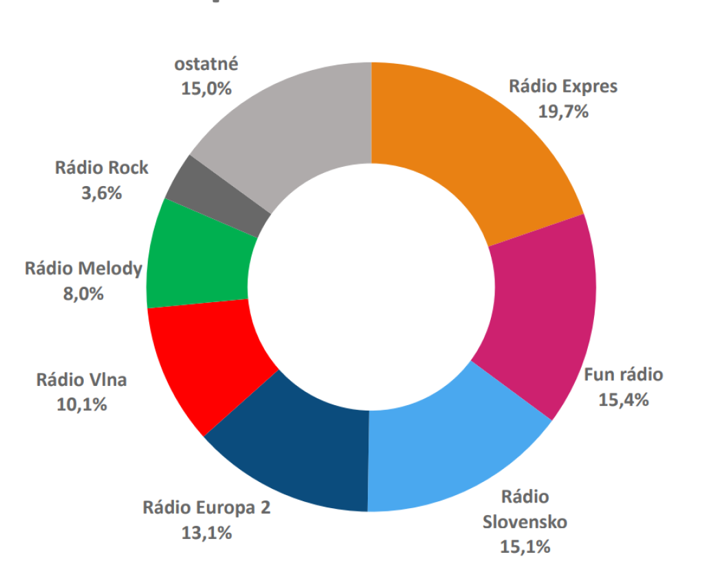 MML-TGI, 4.+1./2025