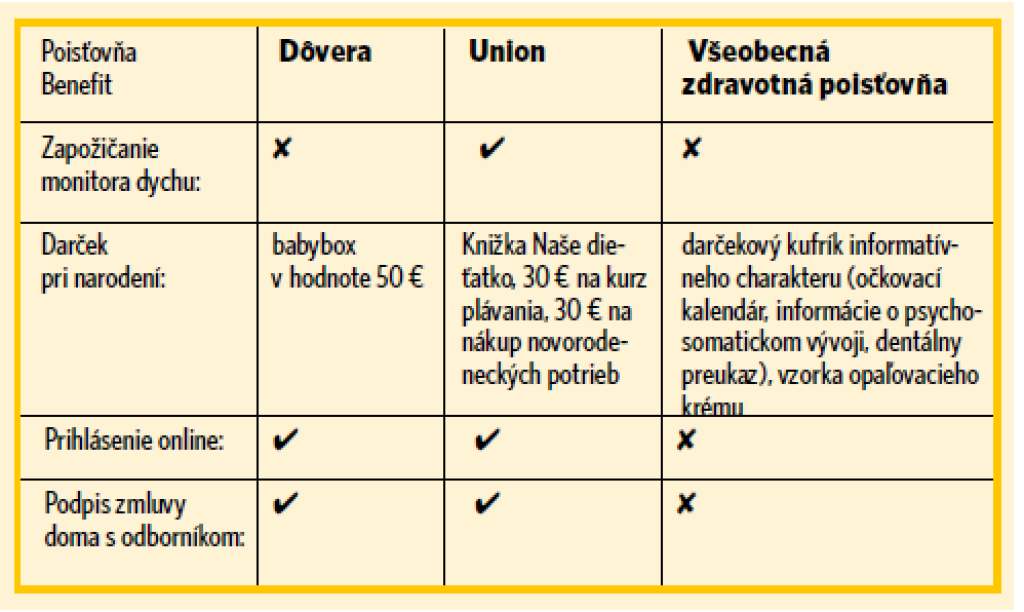Poisťovne