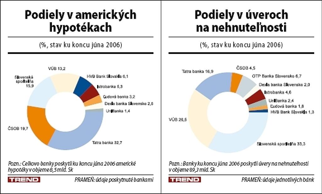 Polrok v úveroch: šprint pred prvou prekážkou