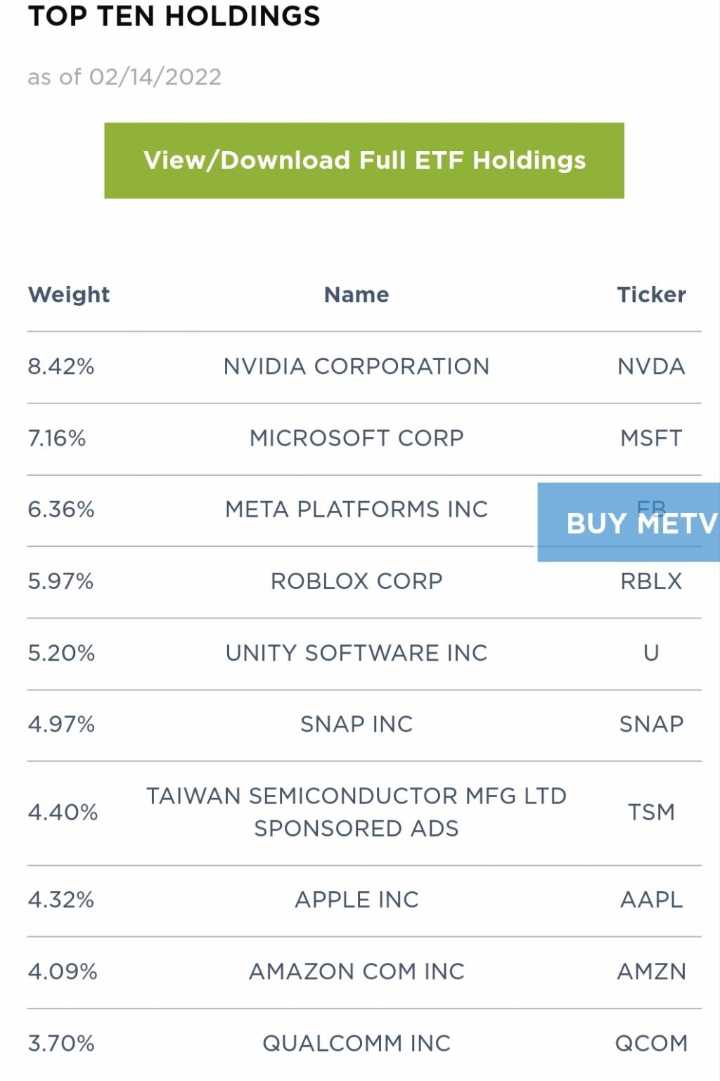 Metaverse ETF