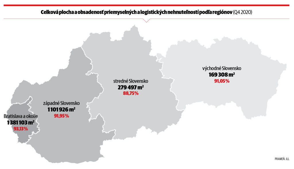 Celková plocha a obsadenosť priemyselných a logistických nehnuteľností podľa regiónov