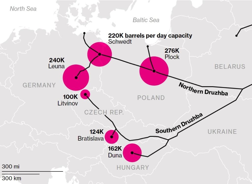 Rafinerie UE na rurociągu Przyjaźń i ich przepustowość (tysiące baryłek dziennie)