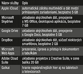 Cloud do kancelárie aj obývačky
