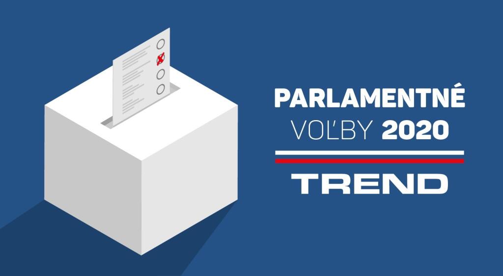 Vývoj preferencií politických strán od začiatku roka 2019