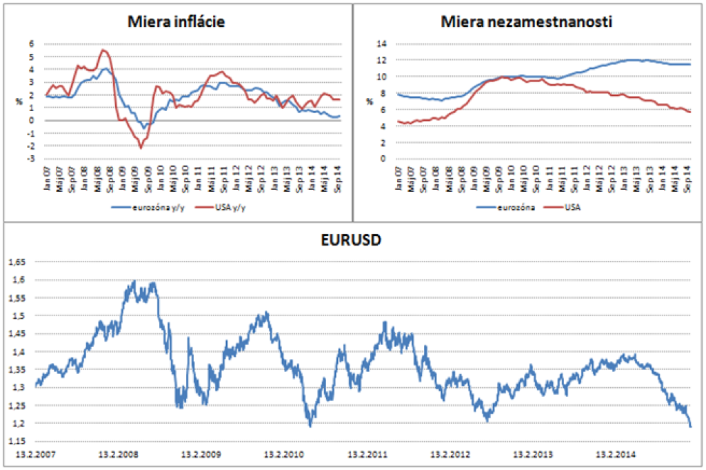 Padajúca hviezda euro
