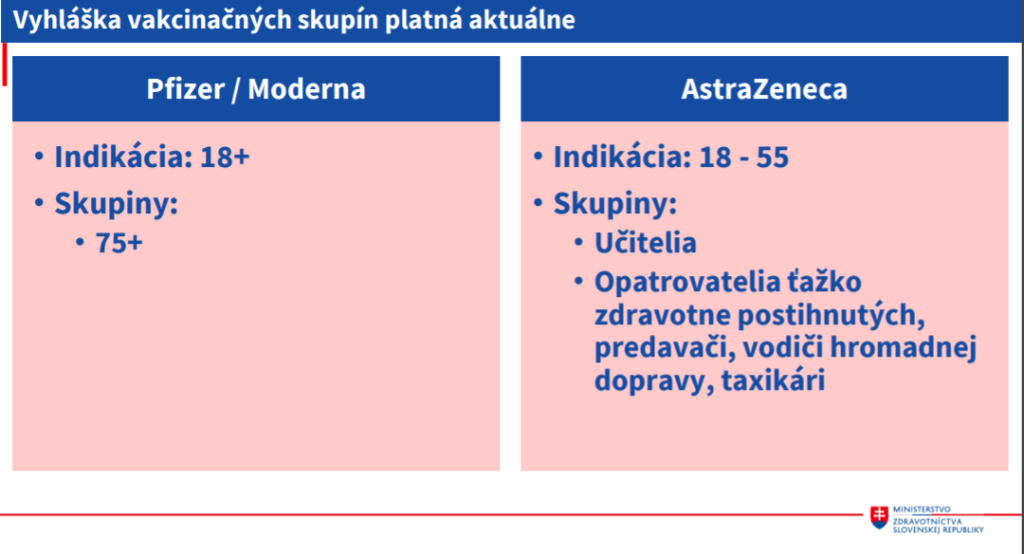 Zdroj: Ministerstvo zdravotníctva SR
