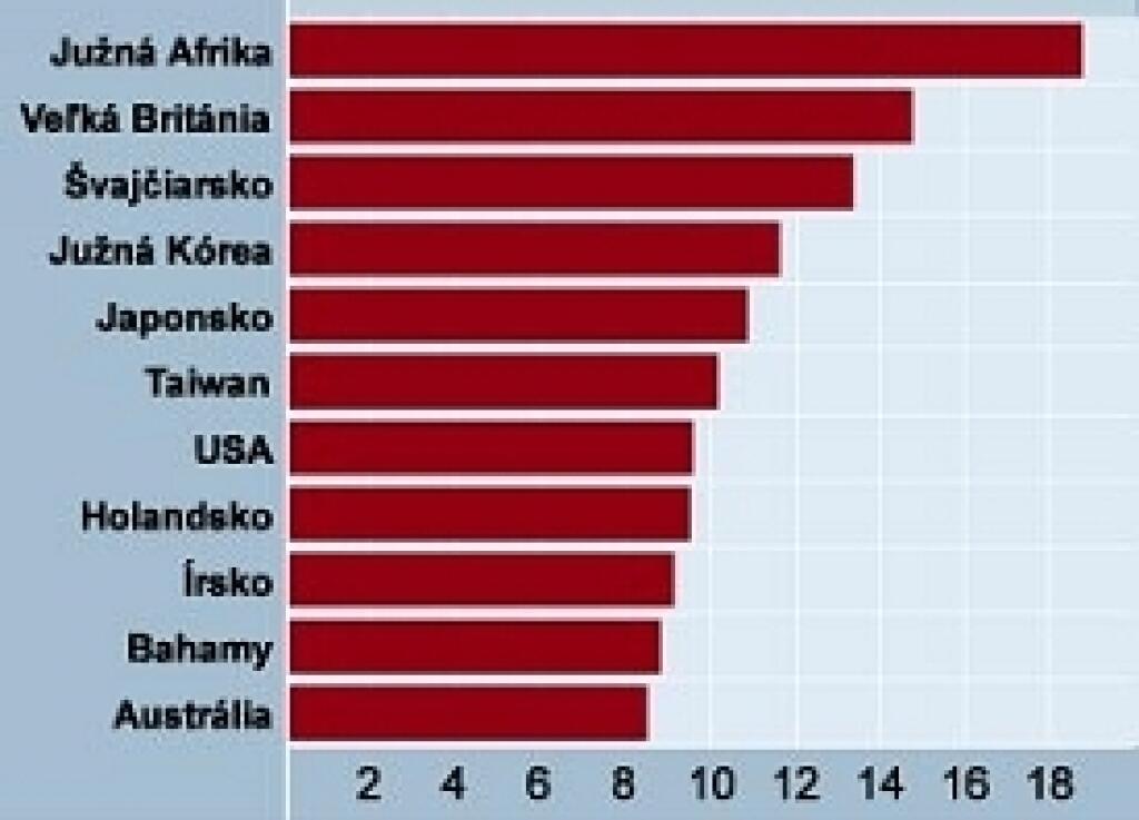 Slovenský poistný trh už prerástol hranicu 40 miliárd korún