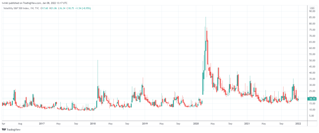 VIX - index strachu