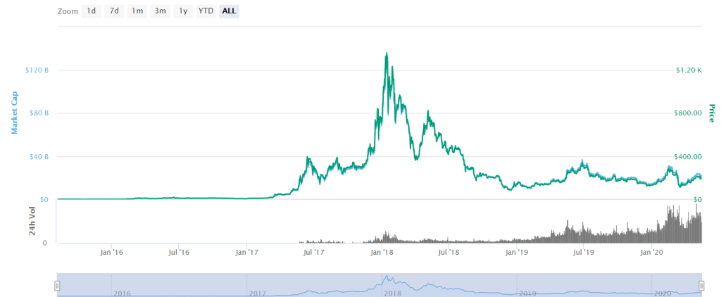 Ethereum