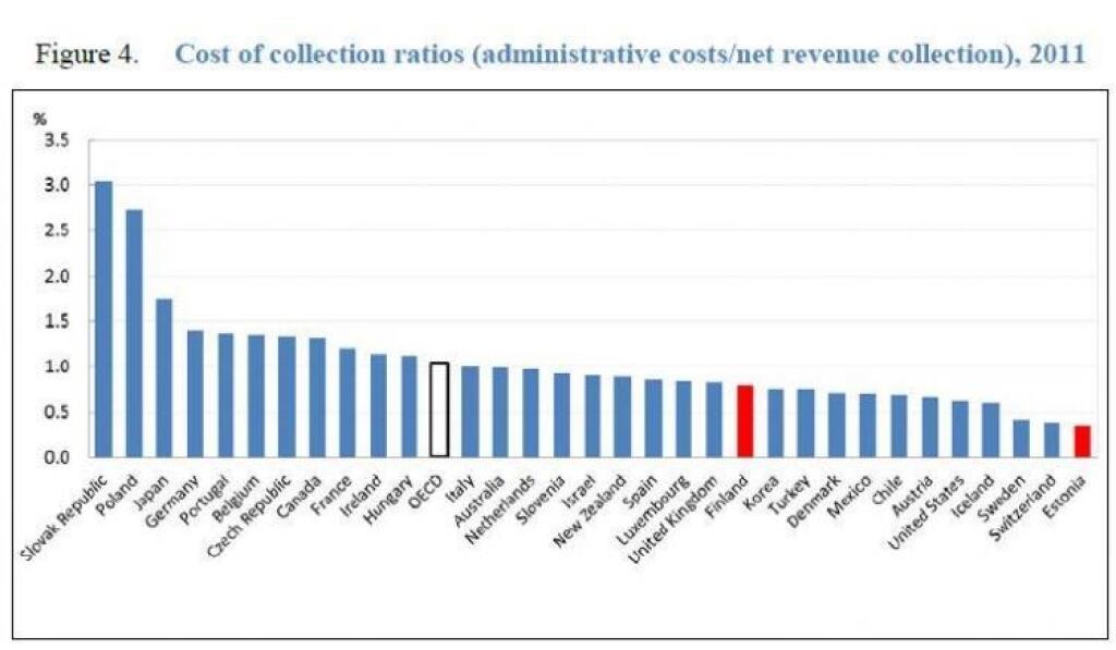 Daniari vymenili systém za desiatky miliónov. Predošlý pokus stál za pádom vlády