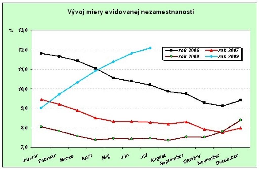 Trh práce sa svojej pandémii vyhol. Zatiaľ