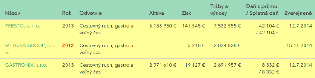 5 trikov ako tromfnúť konkurenciu nízkymi cenami