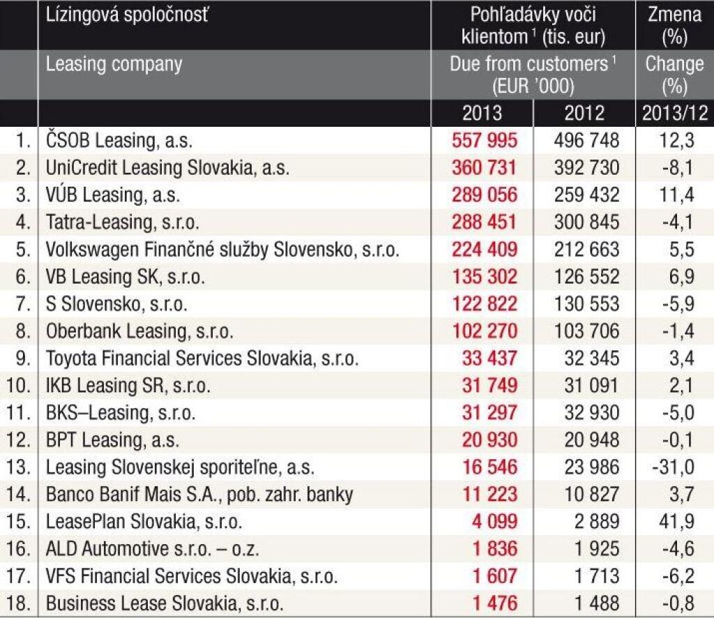 TREND TOP 2014 - tabuľky