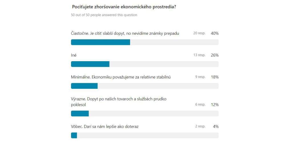 Pociťujete zhoršovanie ekonomického prostredia?