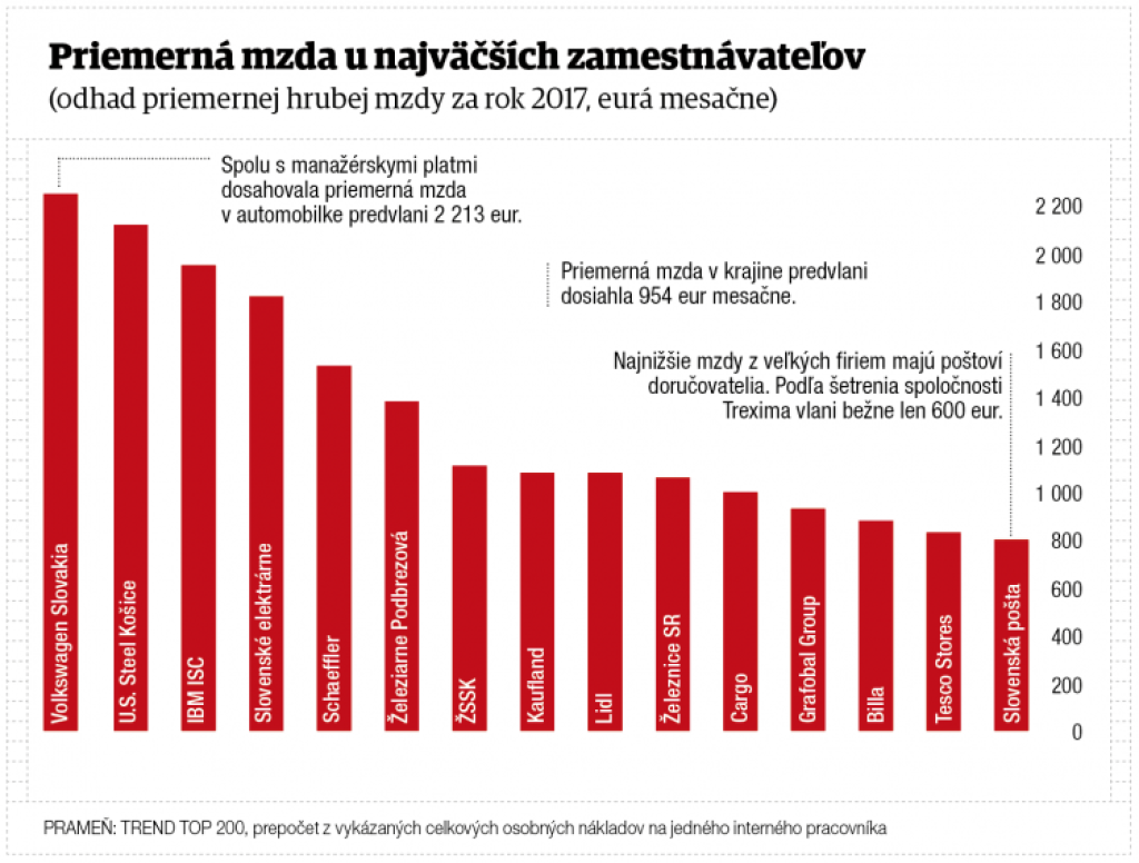 Odvod pre reťazce zrušili (krátke správy)