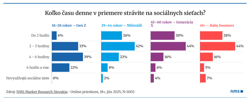 prieskum