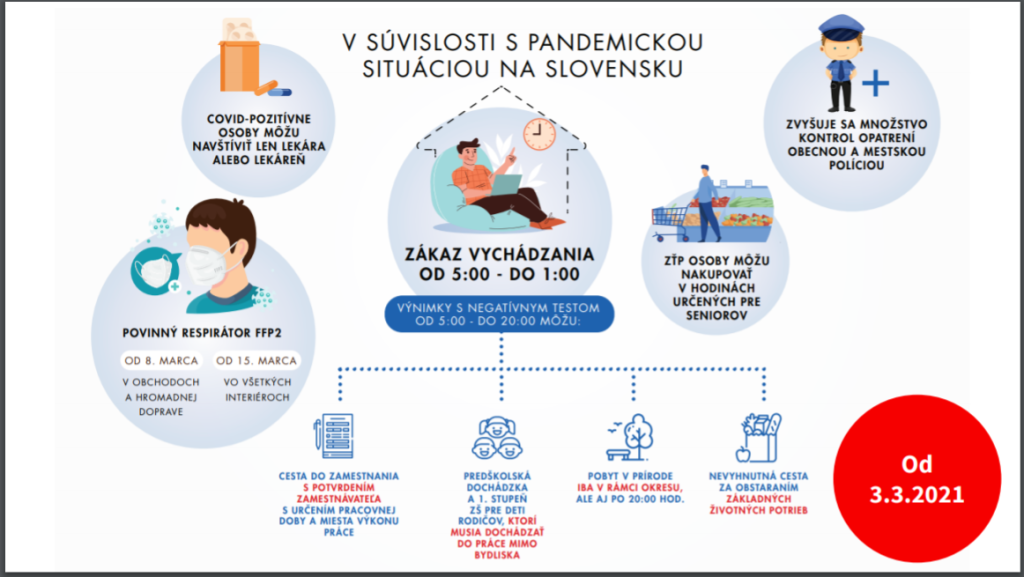 Zdroj: Ministerstvo zdravotníctva SR