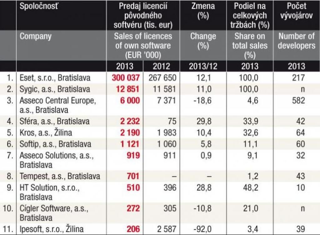 TREND TOP 2014 - tabuľky