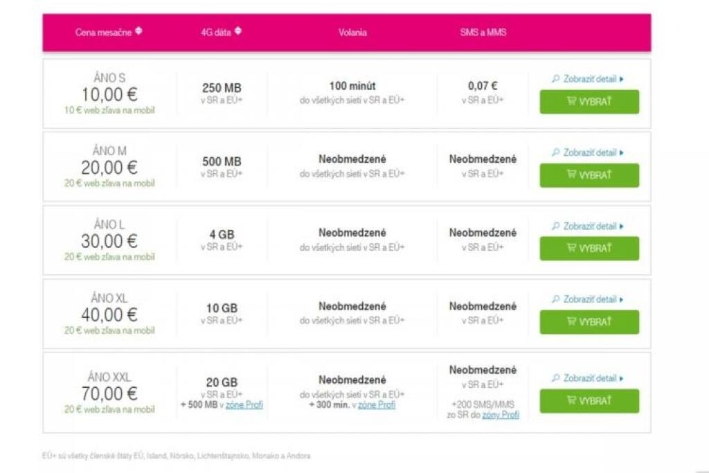 Porovnanie paušálov: Prečo Telekom Áno a prečo nie