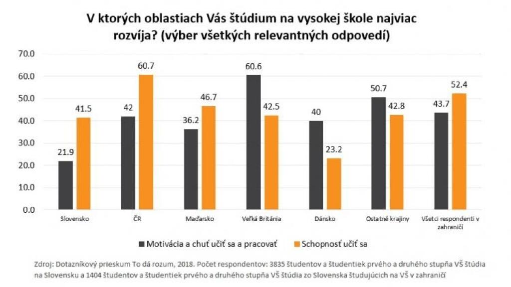 Renáta Hall: Učiteľom na študentov neostávajú sily