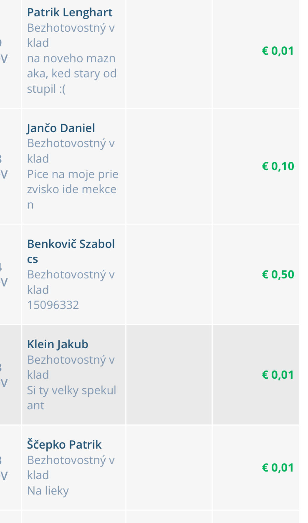 Na nového maznáka: Centové vklady ľudia posielajú na to, aby dali Smeru odkaz.
