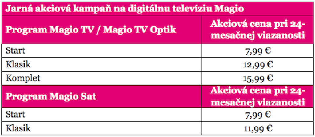 Magio ide do akcie