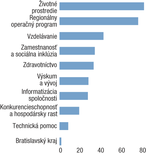 8 vecí, ktoré by ste mali vedieť o trestoch za zbabrané eurofondy