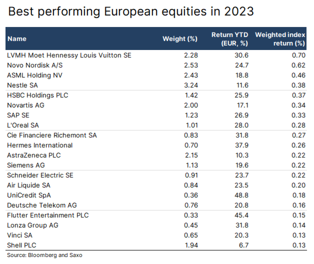 Bloomberg, Saxo Bank