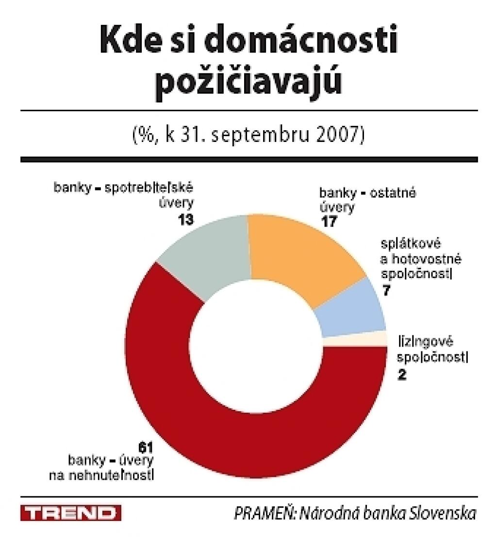Nebankové stroje na rýchle pôžičky