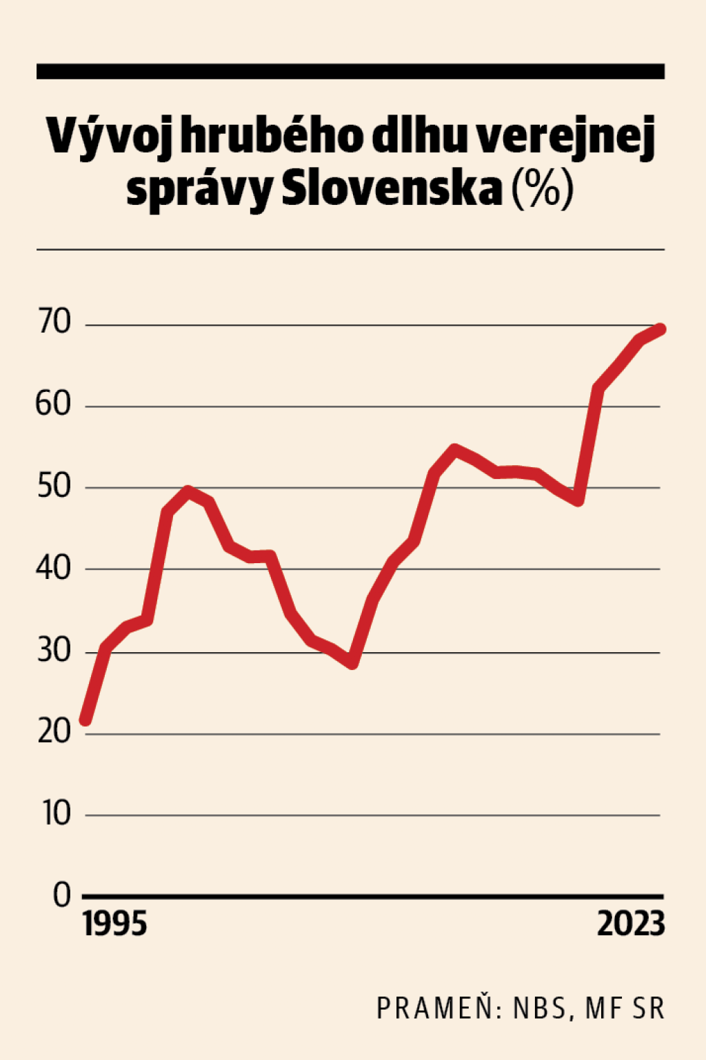 graf, hdp Slovensko
