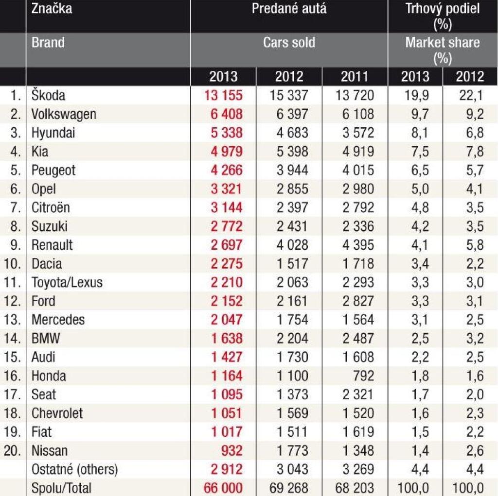 TREND TOP 2014 - tabuľky