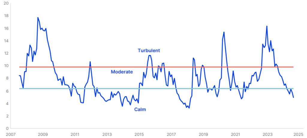 Index finančných turbulencií