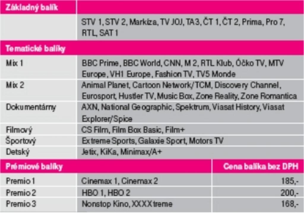Digitálna televízia a internet v jednom