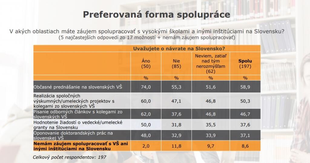 Prieskum medzi slovenskými vedcami, ktorí odišli do zahraničia - spolupráca s VŠ